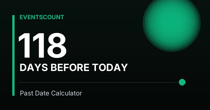 118 Days Before Today