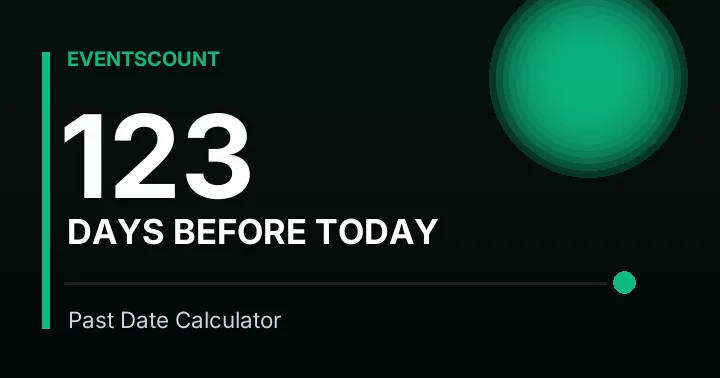123 Days Before Today