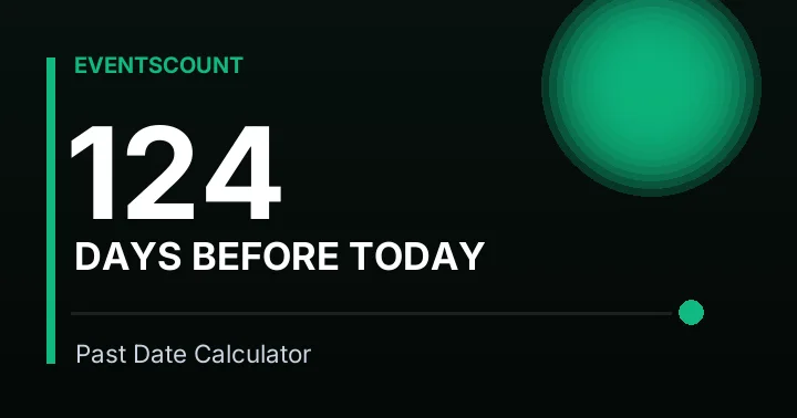 124 Days Before Today