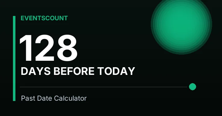 128 Days Before Today