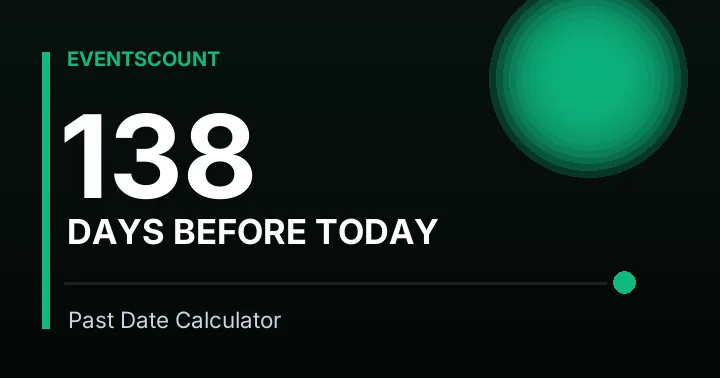 138 Days Before Today