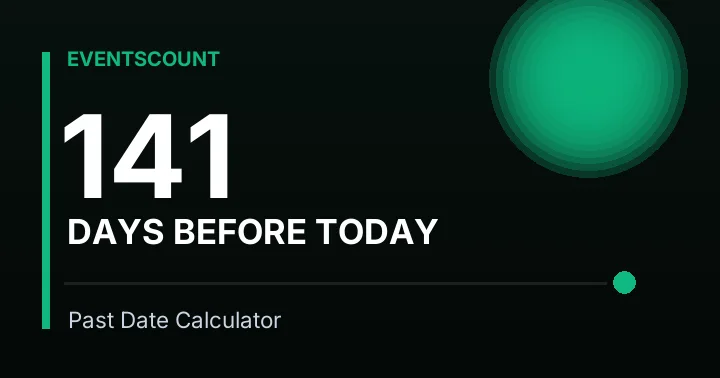 141 Days Before Today