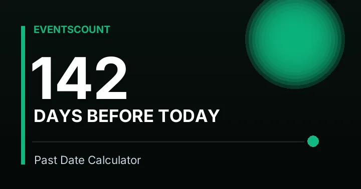 142 Days Before Today