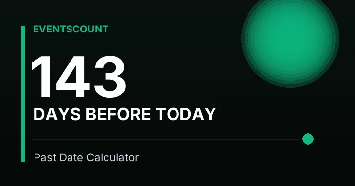 143 Days Before Today