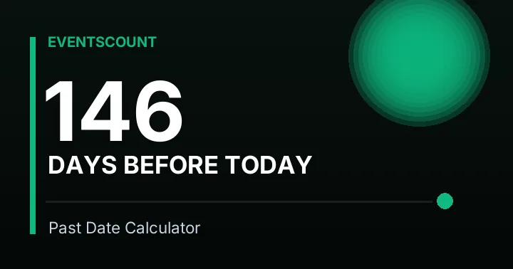 146 Days Before Today