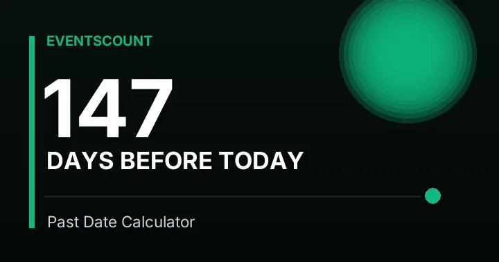 147 Days Before Today