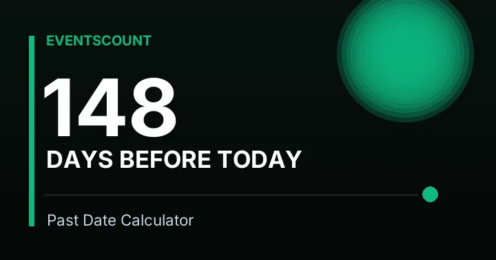 148 Days Before Today