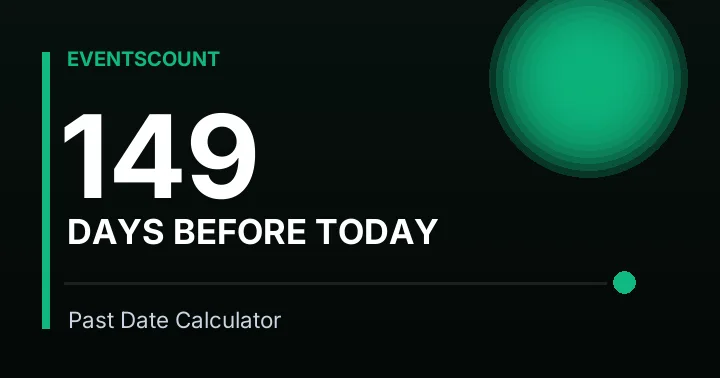 149 Days Before Today