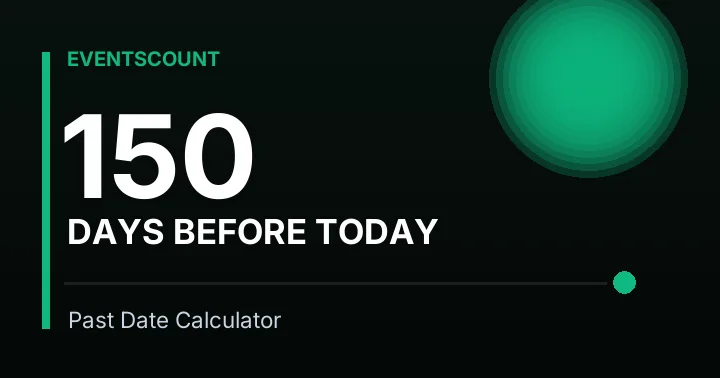 150 Days Before Today