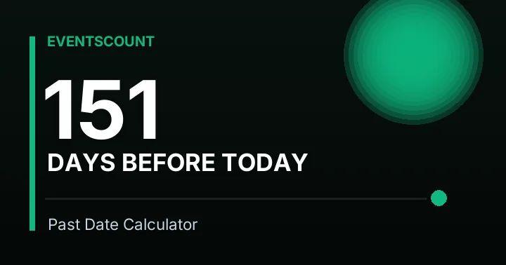 151 Days Before Today