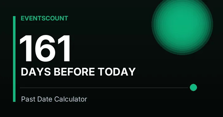 161 Days Before Today