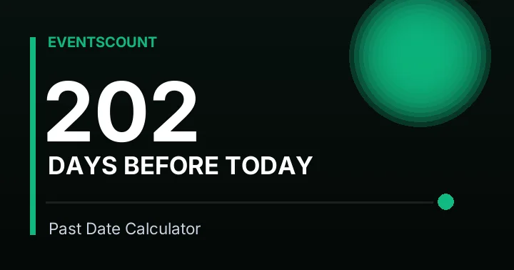 202 Days Before Today