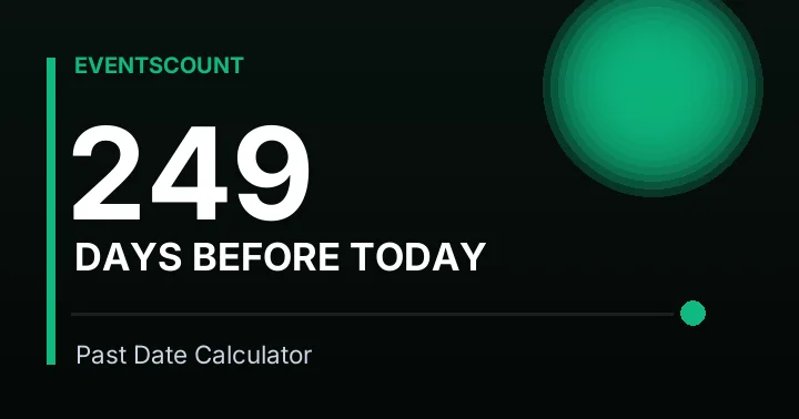 249 Days Before Today