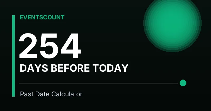 254 Days Before Today
