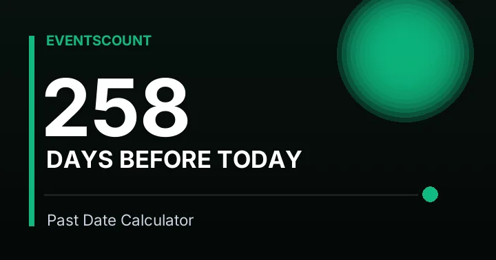 258 Days Before Today