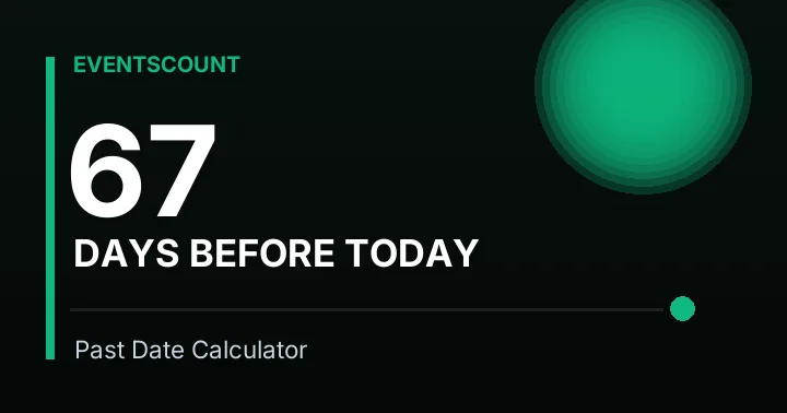 67 Days Before Today