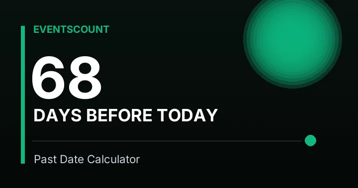 68 Days Before Today