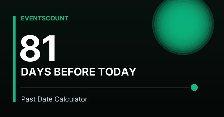81 Days Before Today