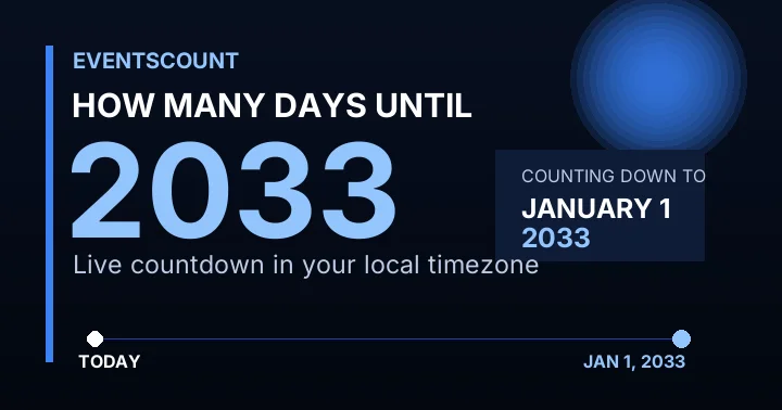 How Many Days Until 2033?