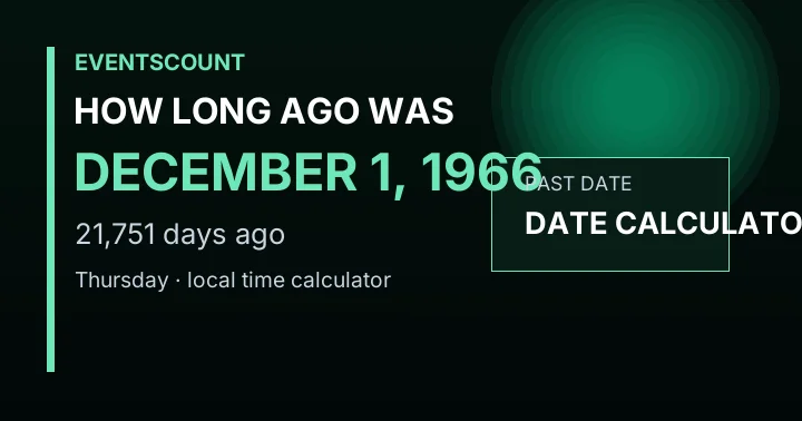 How Long Ago Was December 1, 1966?