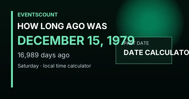 How Long Ago Was December 15, 1979?