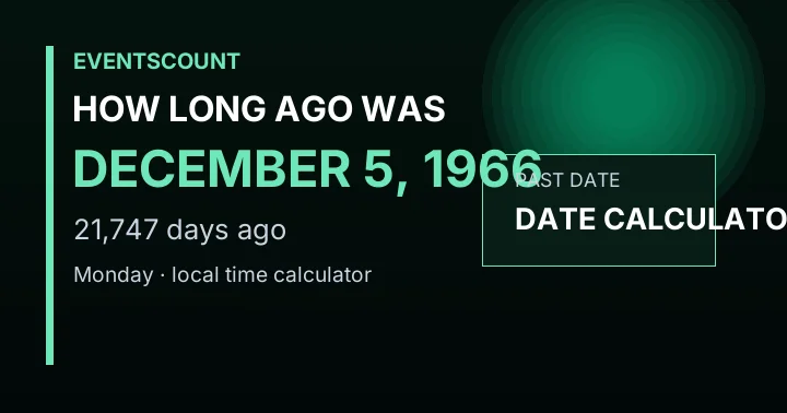 How Long Ago Was December 5, 1966?