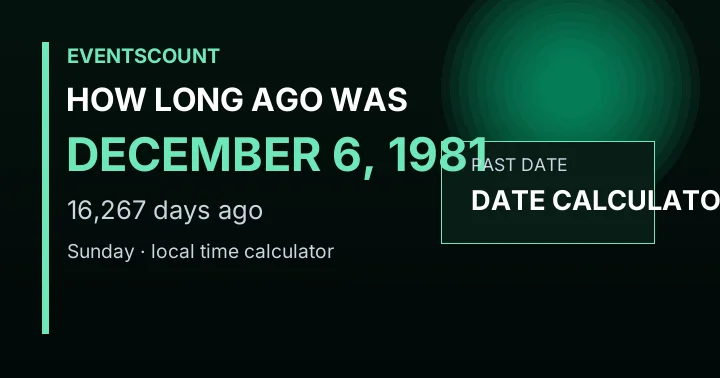How Long Ago Was December 6, 1981?