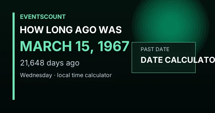 How Long Ago Was March 15, 1967?