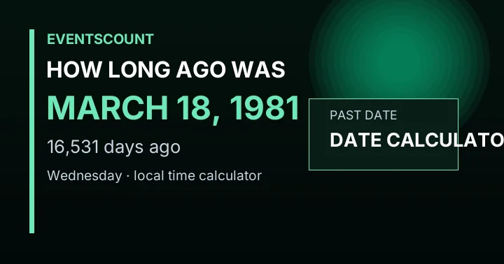 How Long Ago Was March 18, 1981?