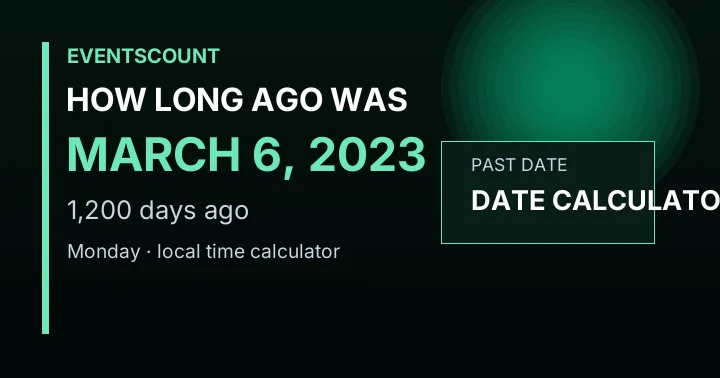 How Long Ago Was March 6, 2023?