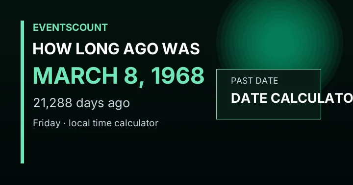 How Long Ago Was March 8, 1968?