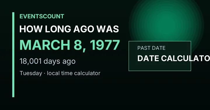 How Long Ago Was March 8, 1977?