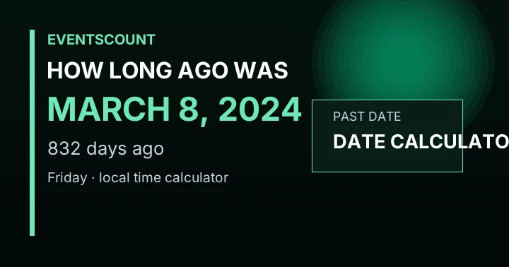 How Long Ago Was March 8, 2024?