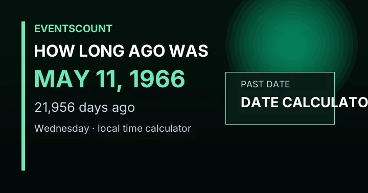 How Long Ago Was May 11, 1966?