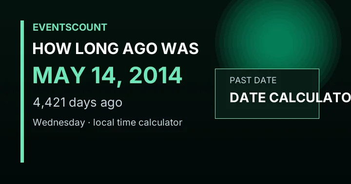 How Long Ago Was May 14, 2014?