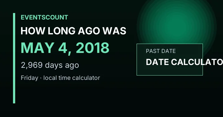 How Long Ago Was May 4, 2018?