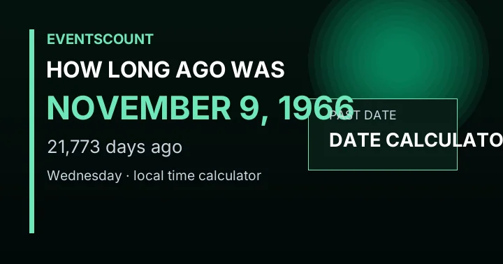 How Long Ago Was November 9, 1966?