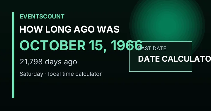How Long Ago Was October 15, 1966?