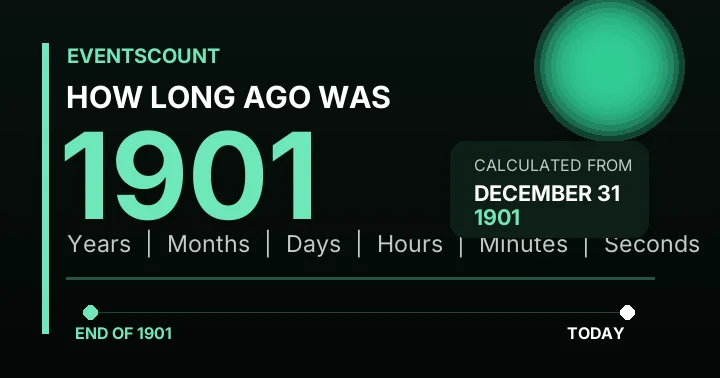 How Long Ago Was 1901?