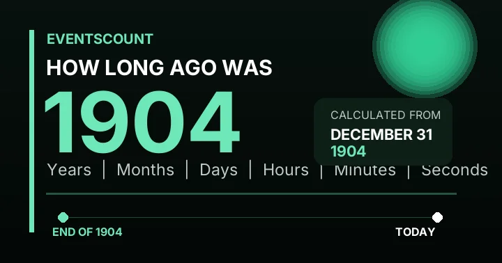 How Long Ago Was 1904?