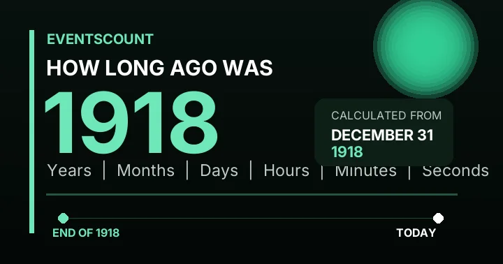 How Long Ago Was 1918?