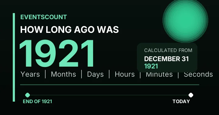 How Long Ago Was 1921?