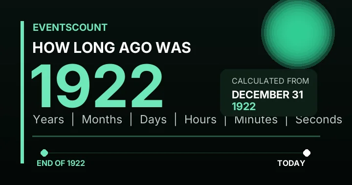 How Long Ago Was 1922?