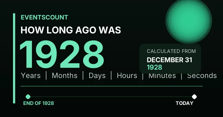 How Long Ago Was 1928?