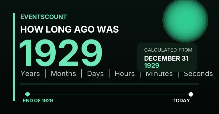 How Long Ago Was 1929?