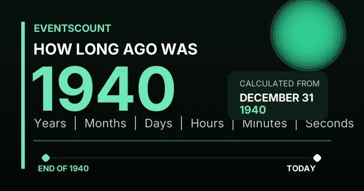 How Long Ago Was 1940?