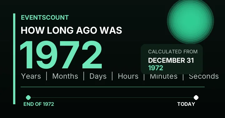 How Long Ago Was 1972?