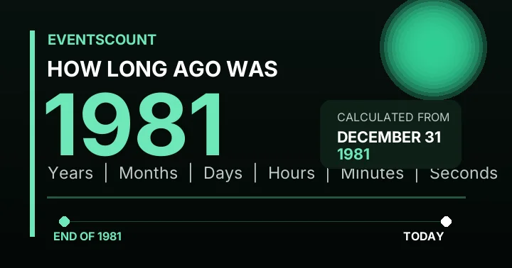 How Long Ago Was 1981?