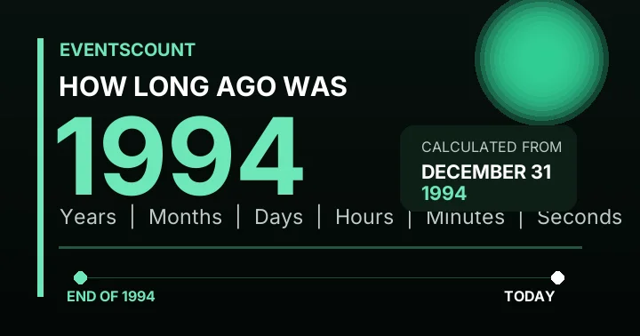 How Long Ago Was 1994?