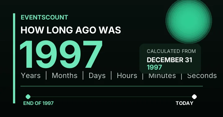 How Long Ago Was 1997?